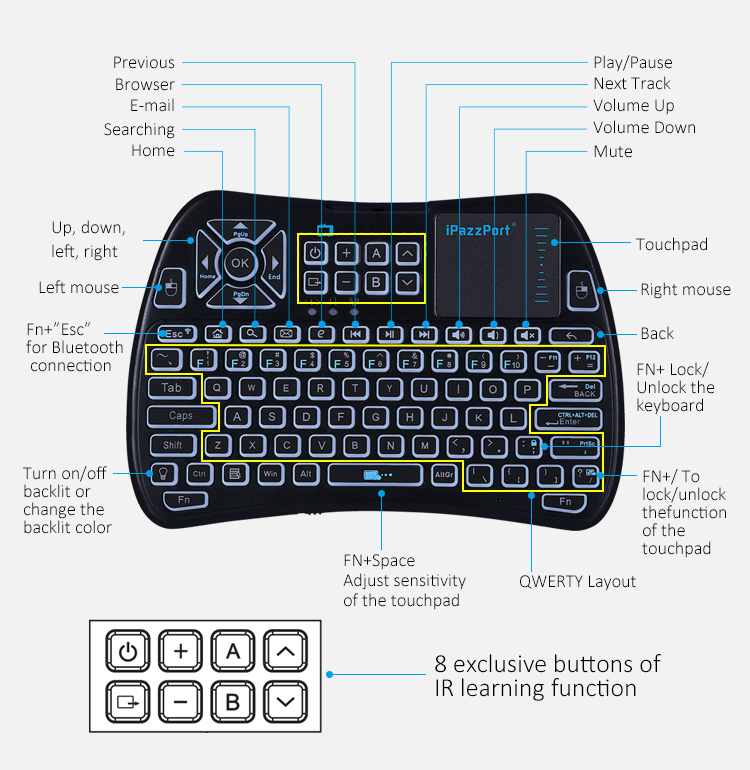 bluetooth ir keyboard for firestick