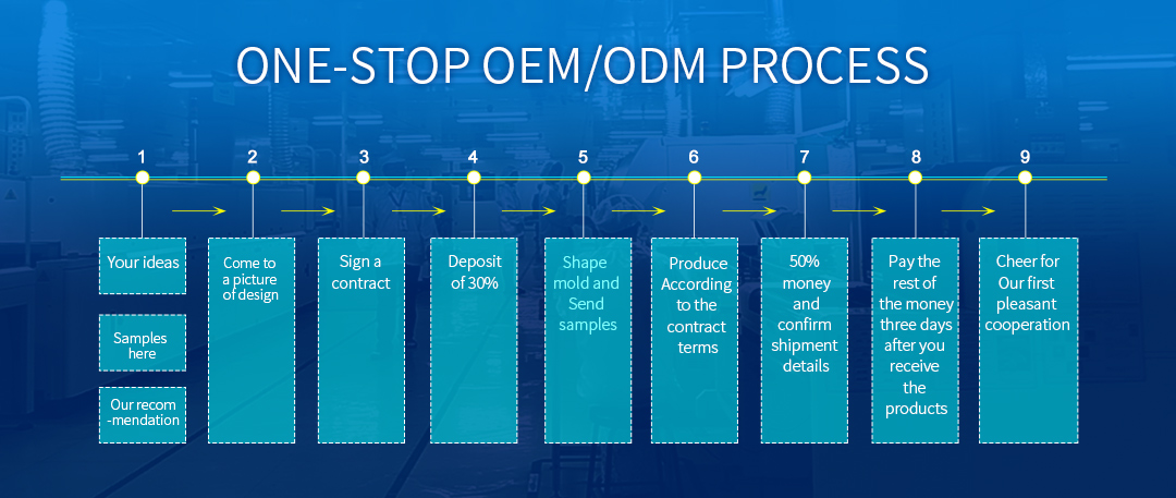 OEM / ODM process