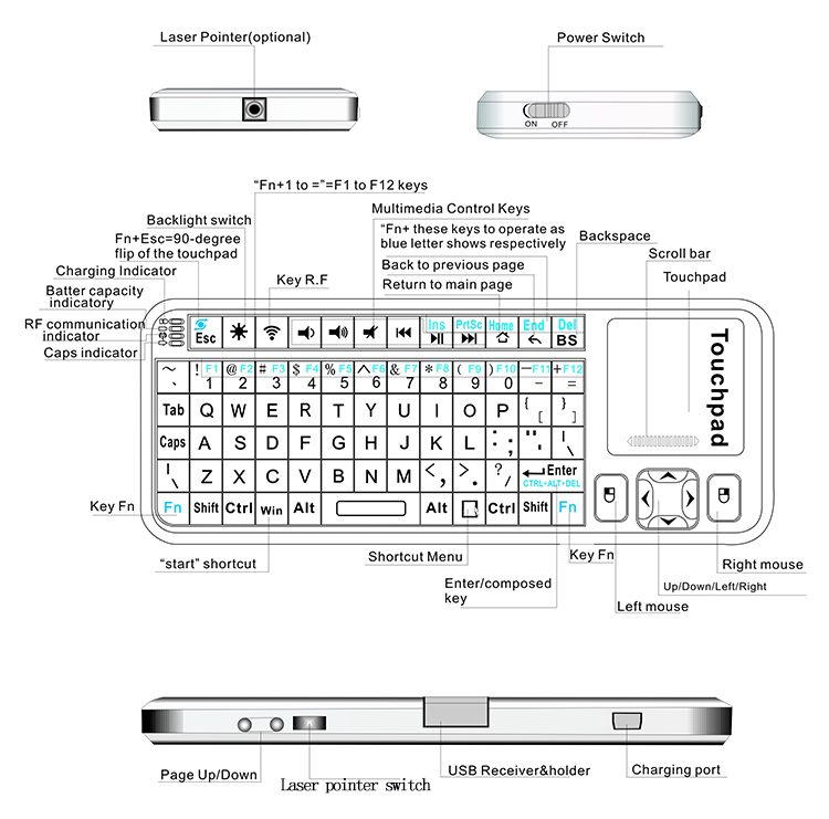 USB keyboard with touchpad and laser pointer